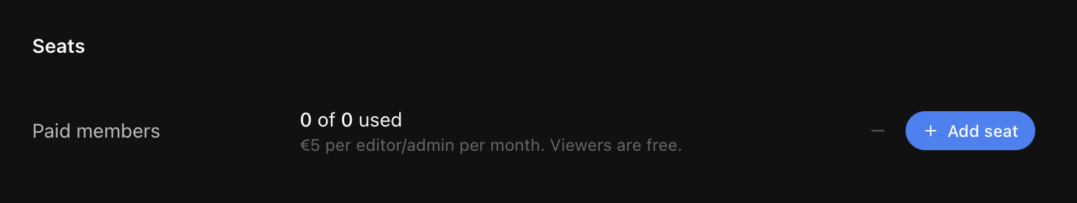 The Seats section — "€5 per editor/admin per month. Viewers are free." with an Add seat button